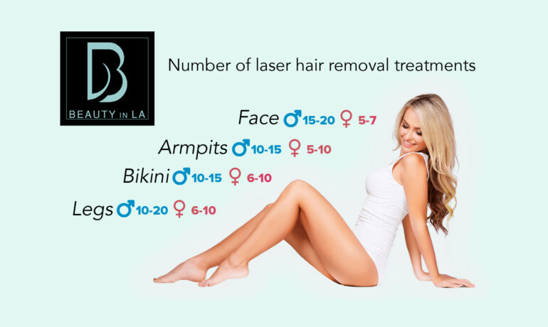 Pros and cons of laser hair removal in Los Angeles